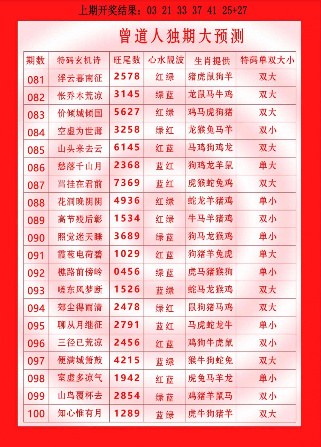 083期曾道人独期大预测[图]